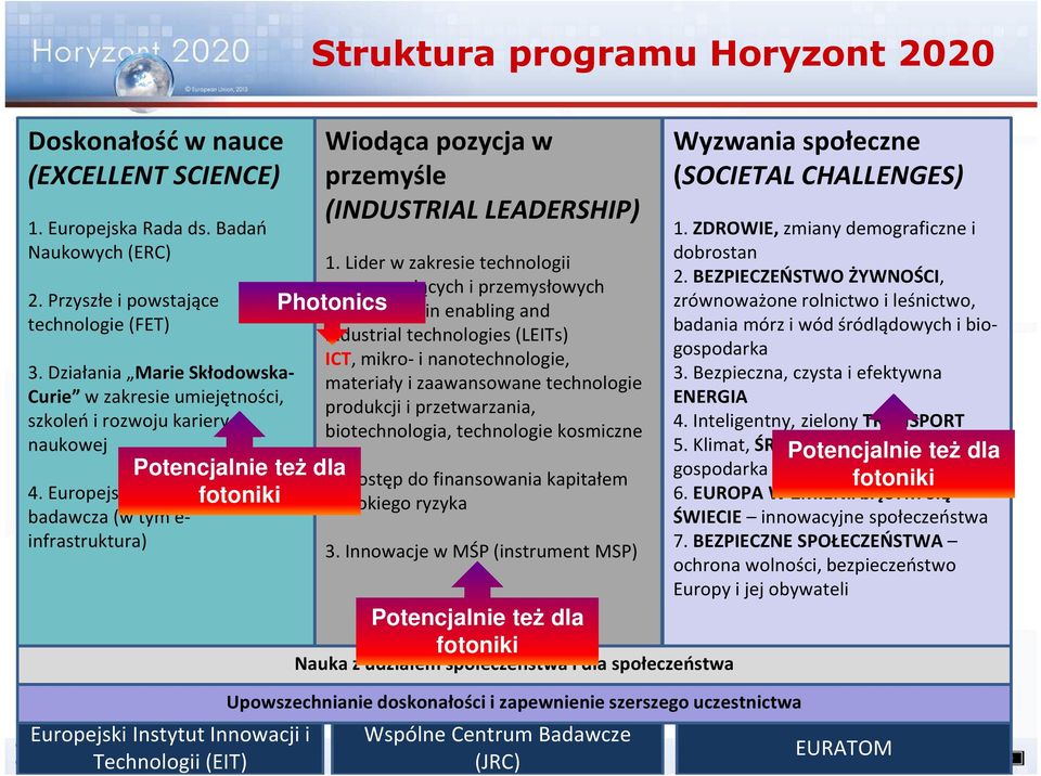 Europejska infrastruktura fotoniki wysokiego ryzyka badawcza (w tym e- infrastruktura) 3.