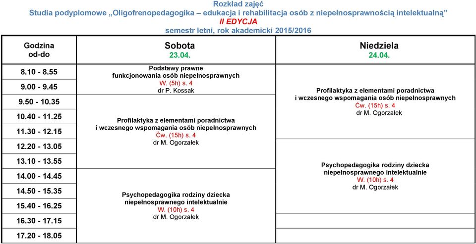 niepełnosprawnych dr P. Kossak 24.04.