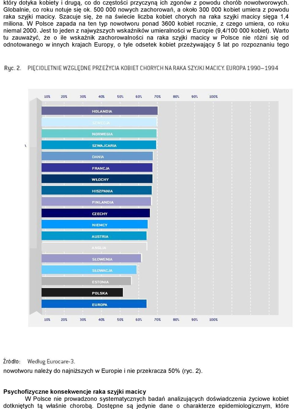 W Polsce zapada na ten typ nowotworu ponad 3600 kobiet rocznie, z czego umiera, co roku niemal 2000. Jest to jeden z najwyższych wskaźników umieralności w Europie (9,4/100 000 kobiet).