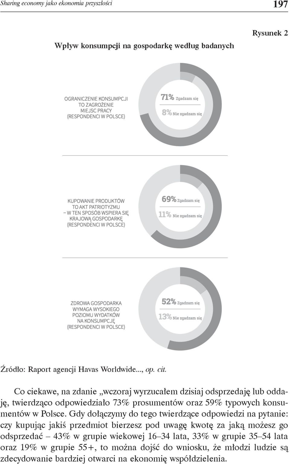 Gdy dołączymy do tego twierdzące odpowiedzi na pytanie: czy kupując jakiś przedmiot bierzesz pod uwagę kwotę za jaką możesz go odsprzedać 43% w grupie