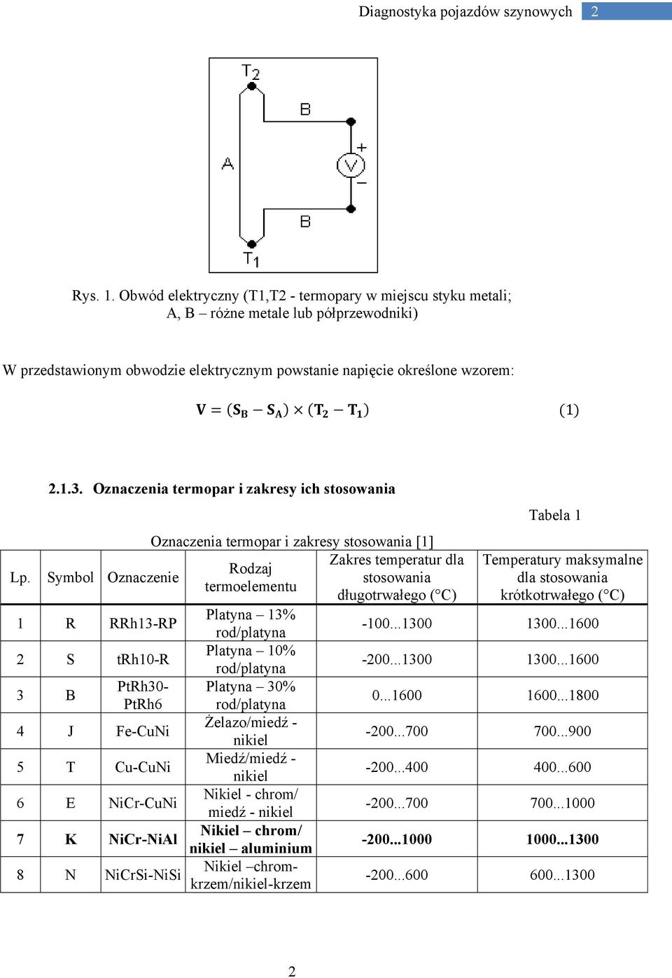 rod/platyna 3 B PtRh30- Platyna 30% PtRh6 rod/platyna 4 J Fe-CuNi Żelazo/miedź - nikiel 5 T Cu-CuNi Miedź/miedź - nikiel 6 E NiCr-CuNi Nikiel - chrom/ miedź - nikiel 7 K Nikiel chrom/ NiCr-NiAl