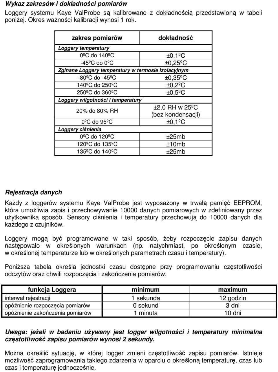 ±0,5ºC Loggery wilgotności i temperatury 20% do 80% RH ±2,0 RH w 25ºC (bez kondensacji) 0ºC do 95ºC ±0,1ºC Loggery ciśnienia 0ºC do 120ºC ±25mb 120ºC do 135ºC ±10mb 135ºC do 140ºC ±25mb Rejestracja