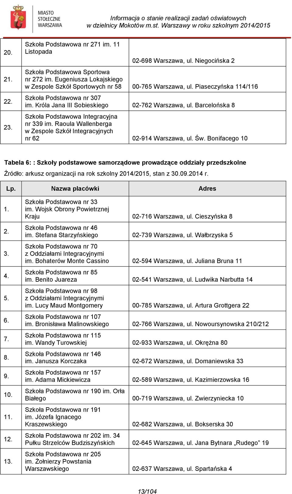 Barcelońska 8 Szkoła Podstawowa Integracyjna nr 339 im. Raoula Wallenberga w Zespole Szkół Integracyjnych nr 62 02-914 Warszawa, ul. Św.