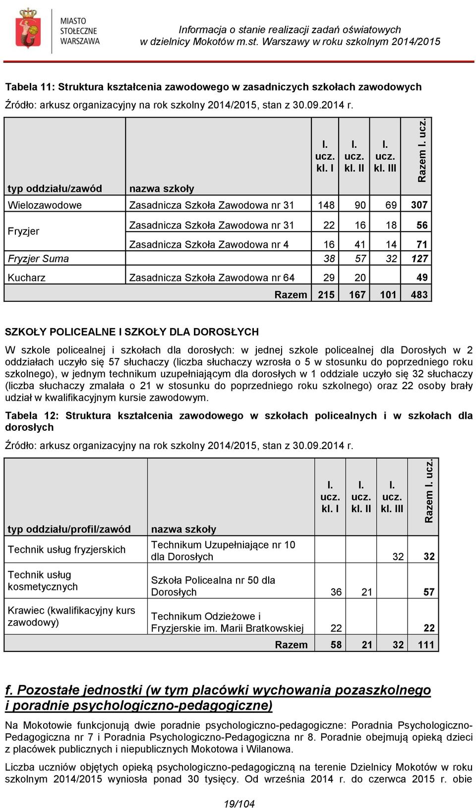 2014 r. l. ucz. kl.