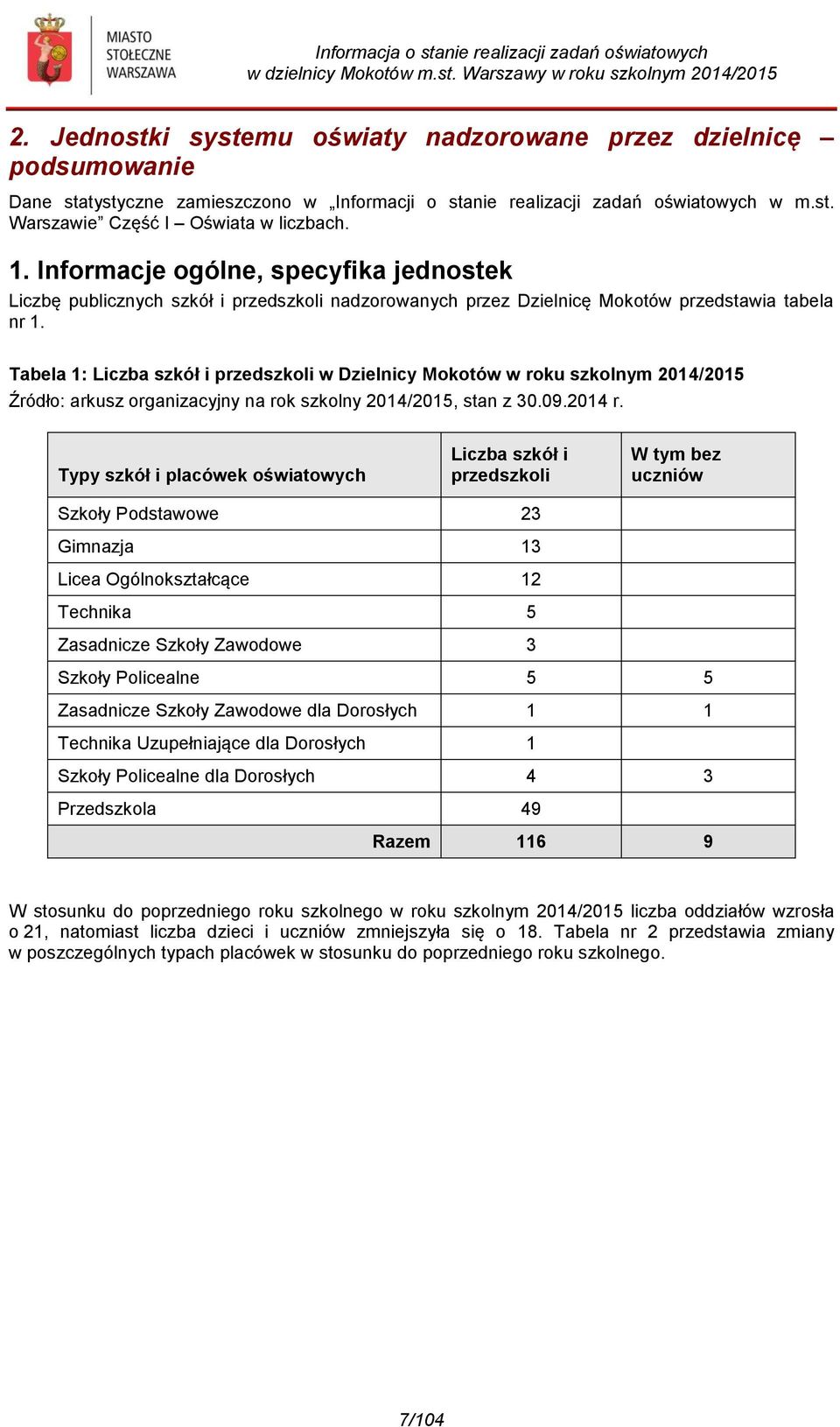 Tabela 1: Liczba szkół i przedszkoli w Dzielnicy Mokotów w roku szkolnym 2014/2015 Źródło: arkusz organizacyjny na rok szkolny 2014/2015, stan z 30.09.2014 r.