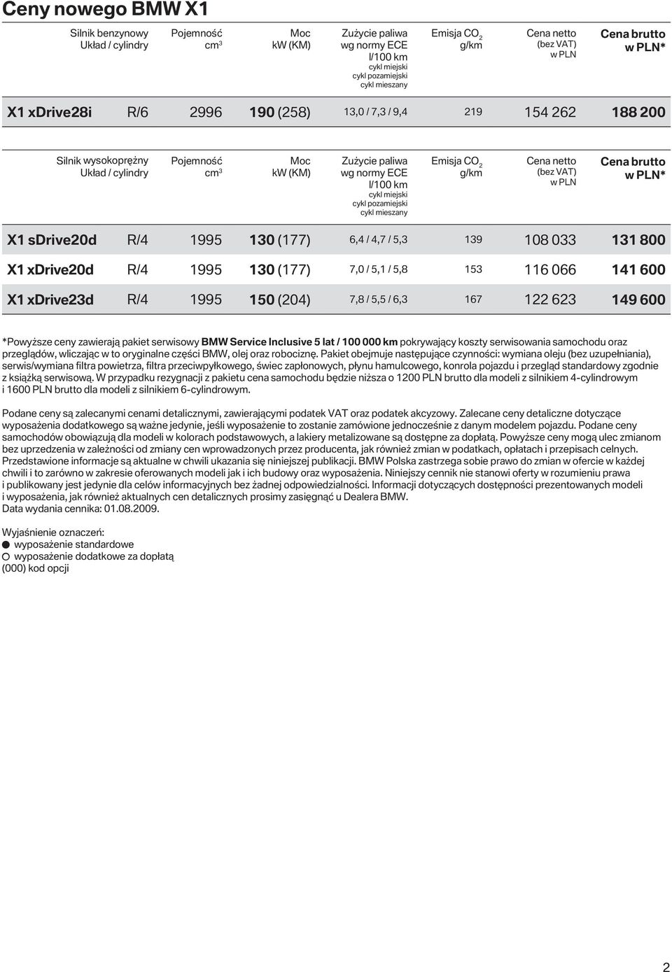 Emisja CO 2 g/km netto (bez VAT) * R/4 1995 130 (177) 6,4 / 4,7 / 5,3 139 108 033 131 800 R/4 1995 130 (177) 7,0 / 5,1 / 5,8 153 116 066 141 600 R/4 1995 150 (204) 7,8 / 5,5 / 6,3 167 122 623 149 600