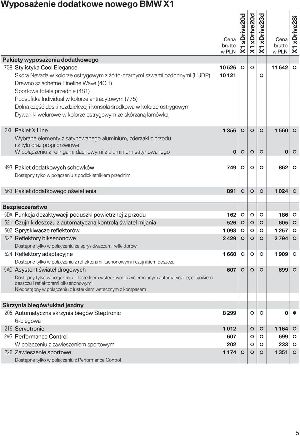 welurowe w kolorze ostrygowym ze skórzaną lamówką 3XL Pakiet X Line 1 356 1 560 Wybrane elementy z satynowanego aluminium, zderzaki z przodu i z tyłu oraz progi drzwiowe W połączeniu z relingami