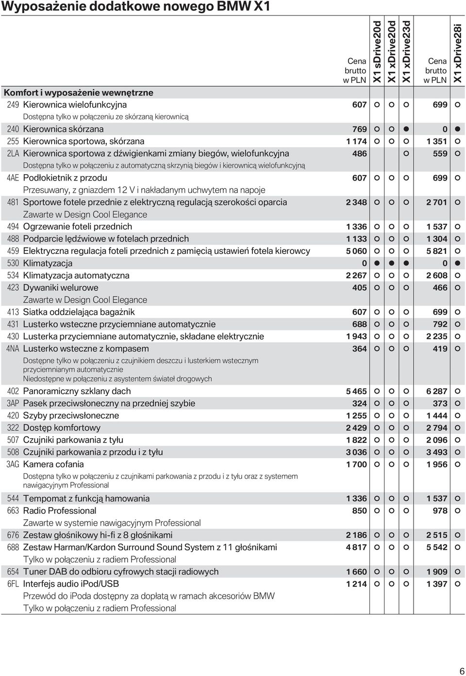 wielofunkcyjną 4AE Podłokietnik z przodu 607 699 Przesuwany, z gniazdem 12 V i nakładanym uchwytem na napoje 481 Sportowe fotele przednie z elektryczną regulacją szerokości oparcia 2 348 2 701