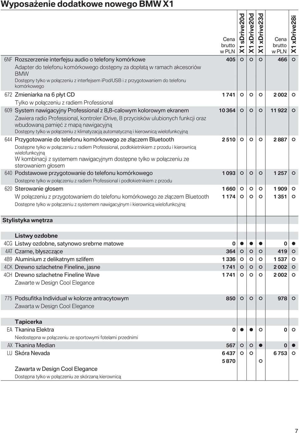 8,8-calowym kolorowym ekranem 10 364 11 922 Zawiera radio Professional, kontroler idrive, 8 przycisków ulubionych funkcji oraz wbudowaną pamięć z mapą nawigacyjną Dostępny tylko w połączeniu z