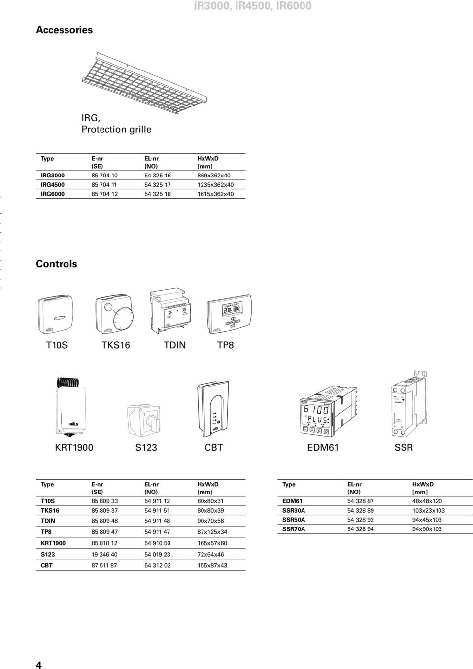 E-nr (SE) EL-nr (O) HxWxD T10S 85 809 33 54 911 12 80x80x31 TKS16 85 809 37 54 911 51 80x80x39 TDI 85 809 48 54 911 48 90x70x58 TP8 85 809 47 54 911 47 87x125x34 KRT1900 85 810 12 54 910 50