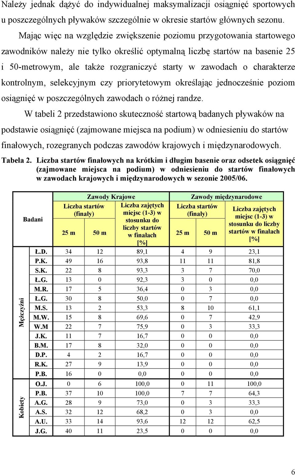 zawodach o charakterze kontrolnym, selekcyjnym czy priorytetowym określając jednocześnie poziom osiągnięć w poszczególnych zawodach o różnej randze.