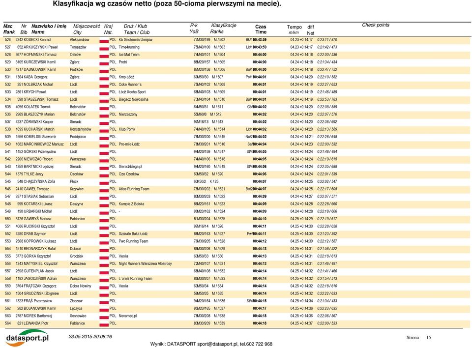 23 +0:14:17 0:21:42 / 473 528 3677 HOFMAŃSKI Tomasz Ostrów POL Ice Mat Team 74M40/101 M / 504 00:44:00 04.