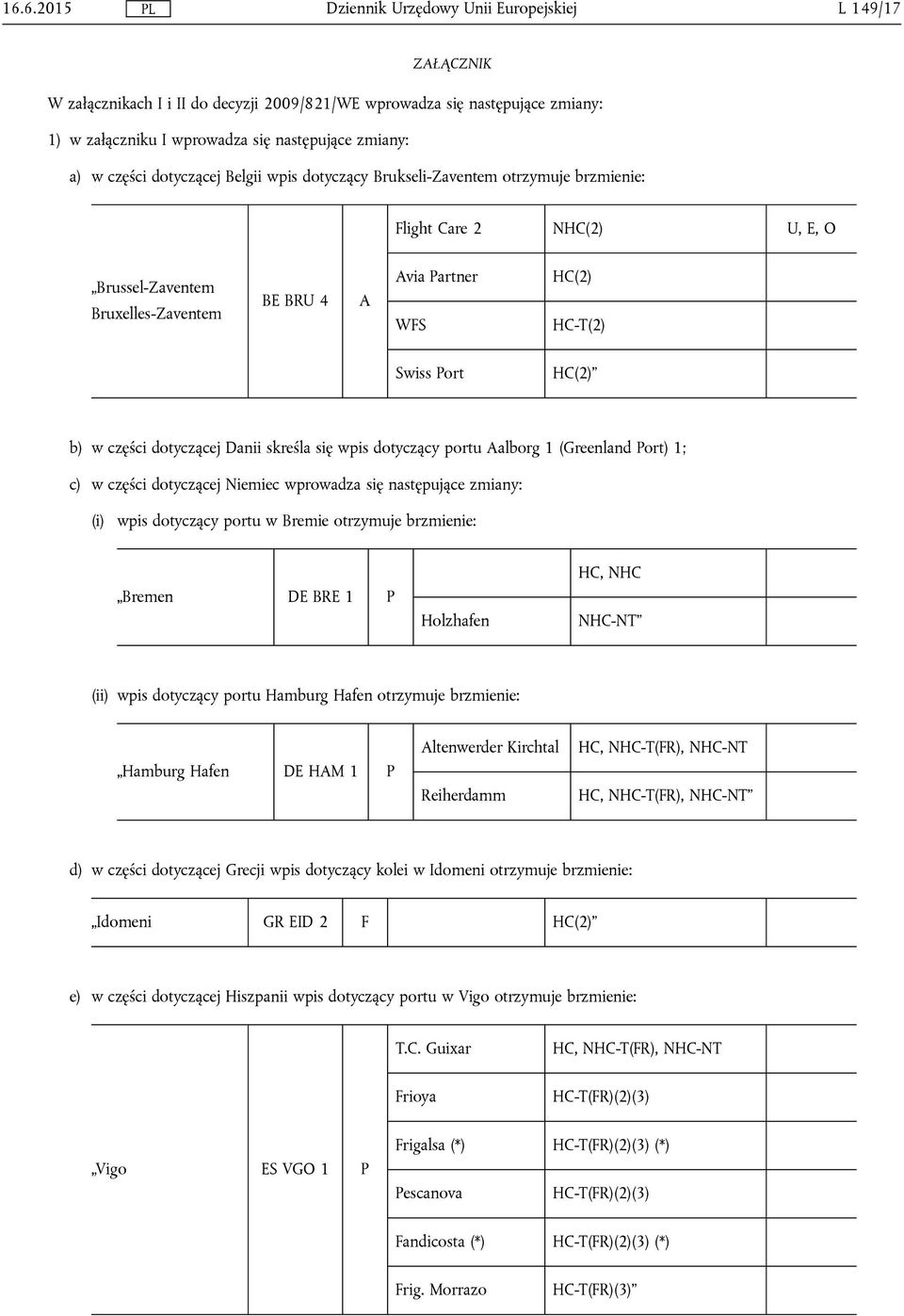 Danii skreśla się wpis dotyczący portu Aalborg 1 (Greenland Port) 1; c) w części dotyczącej Niemiec wprowadza się następujące zmiany: (i) wpis dotyczący portu w Bremie otrzymuje brzmienie: Bremen DE