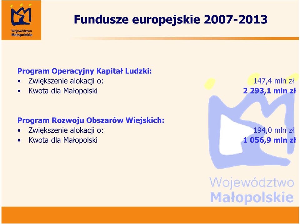 Małopolski 2 293,1 mln zł Program Rozwoju Obszarów Wiejskich: