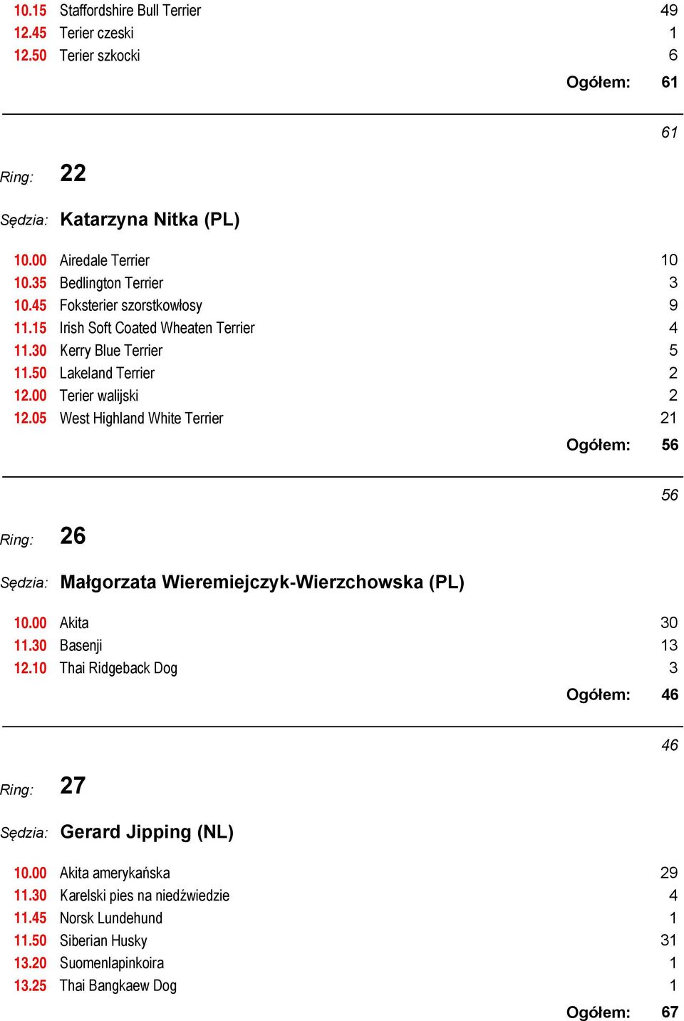 Terrier 2 Terier walijski 2 West Highland White Terrier 21 56 Ring: 26 56 11.30 12.
