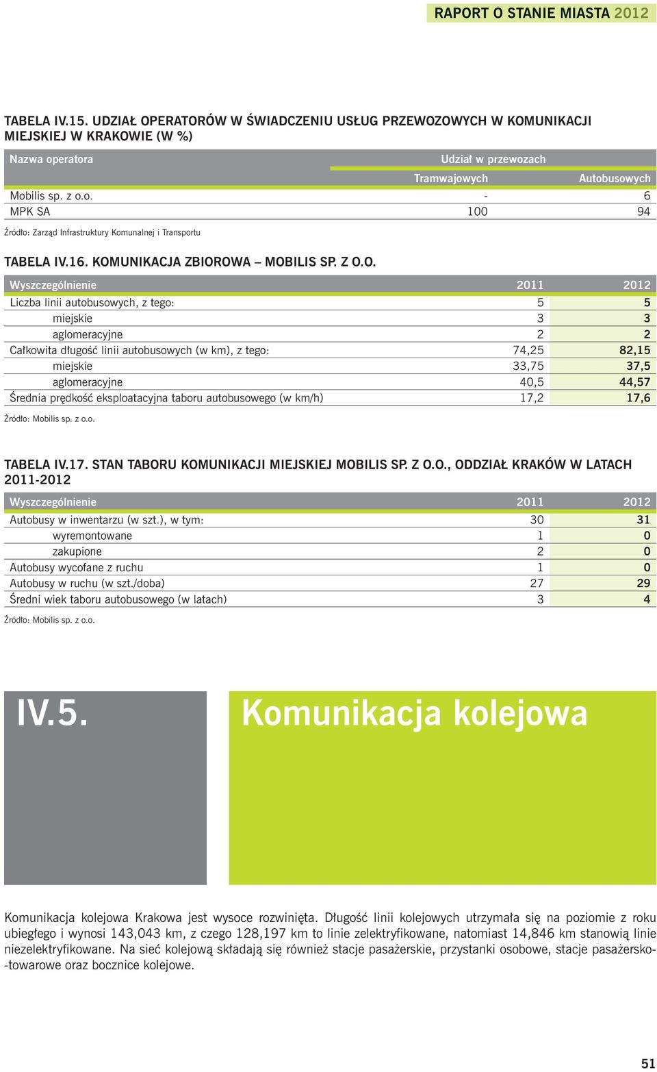 16. KOM