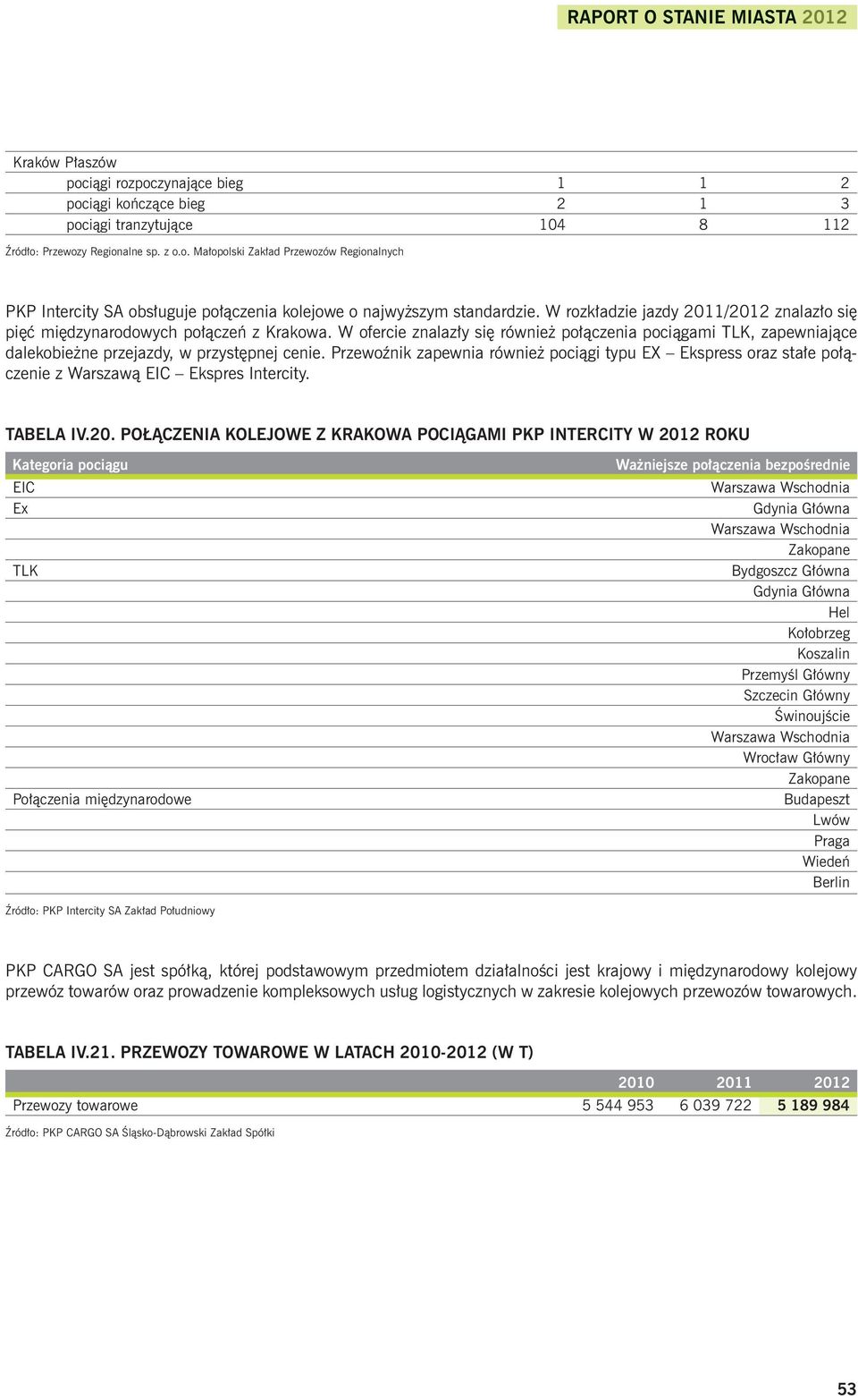 Przewoźnik zapewnia również pociągi typu EX Ekspress oraz stałe połączenie z Warszawą EIC Ekspres Intercity. TABELA IV.20.