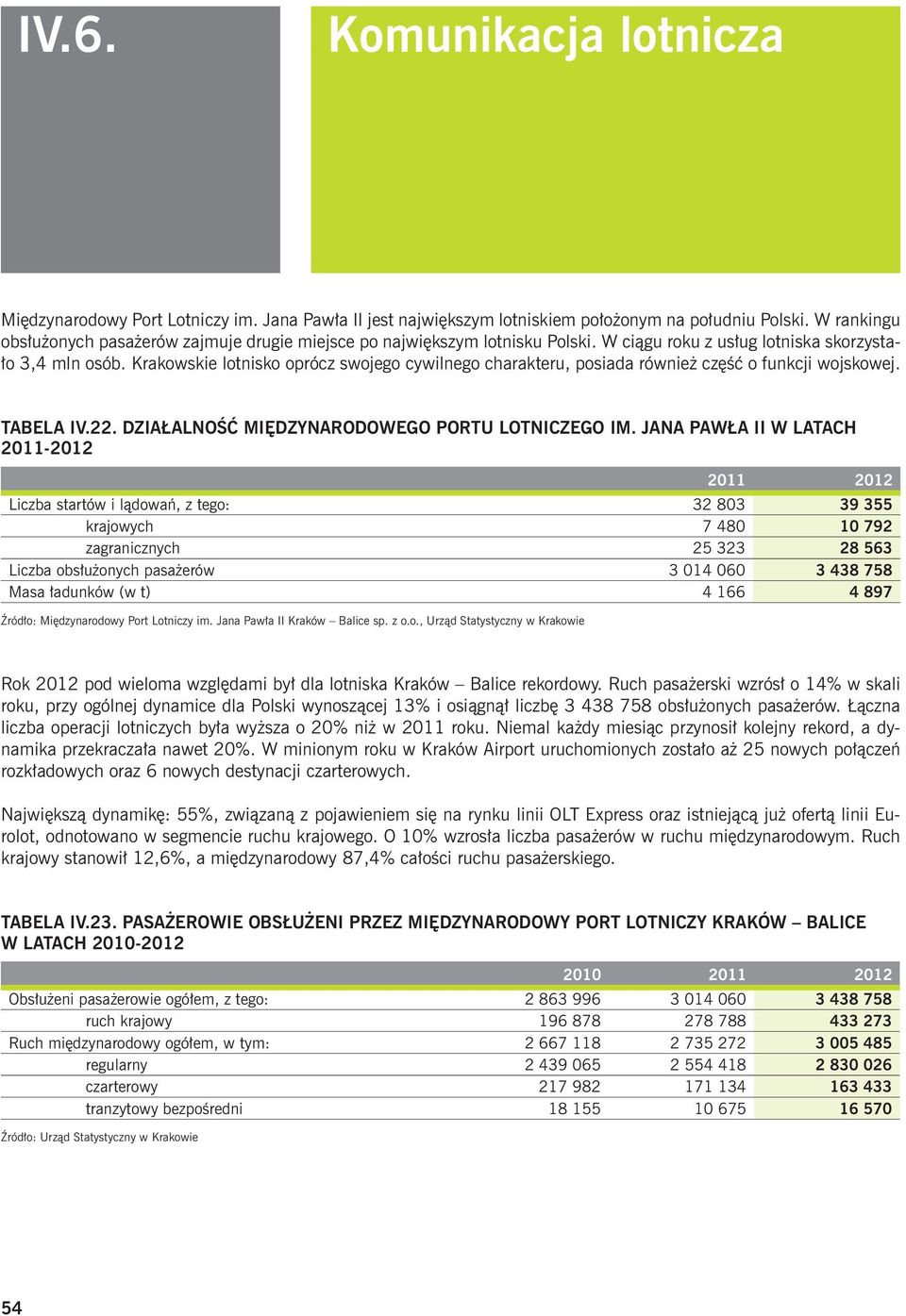 Krakowskie lotnisko oprócz swojego cywilnego charakteru, posiada również część o funkcji wojskowej. TABELA IV.22. DZIAŁALNOŚĆ MIĘDZYNARODOWEGO PORTU LOTNICZEGO IM.