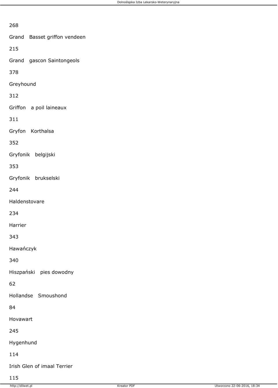 brukselski 244 Haldenstovare 234 Harrier 343 Hawańczyk 340 Hiszpański pies dowodny