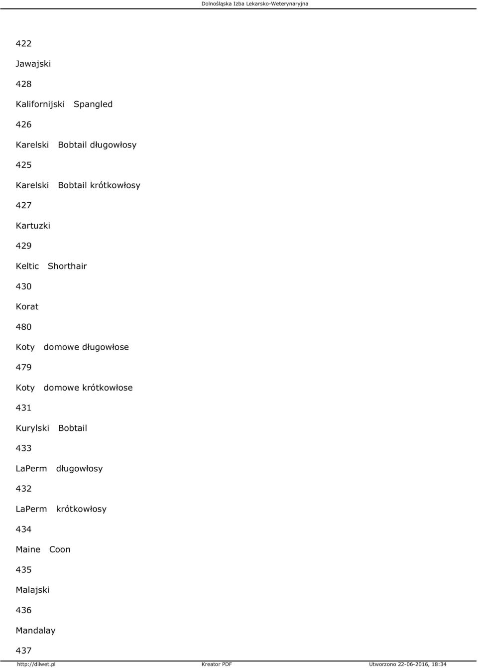 Koty domowe długowłose 479 Koty domowe krótkowłose 431 Kurylski Bobtail 433