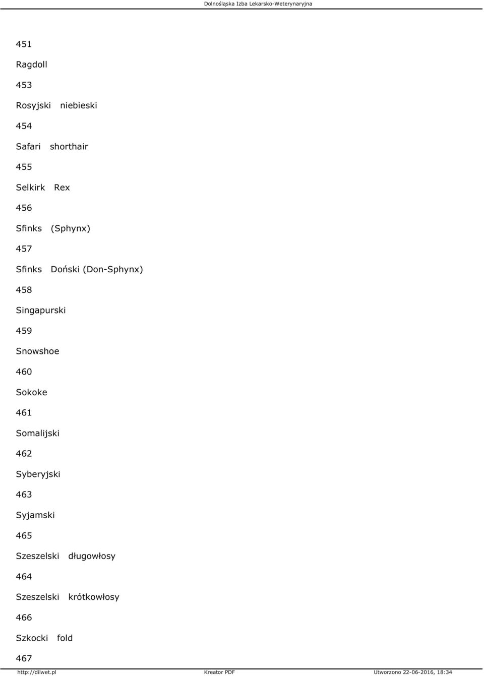 Singapurski 459 Snowshoe 460 Sokoke 461 Somalijski 462 Syberyjski 463