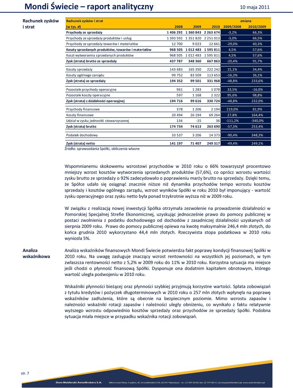 sprzedaży towarów i materiałów 12 700 9 023 12 661-29,0% 40,3% Koszty sprzedanych produktów, towarów i materiałów 968 505 1 012 483 1 595 811 4,5% 57,6% Koszt wytworzenia sprzedanych produktów 968