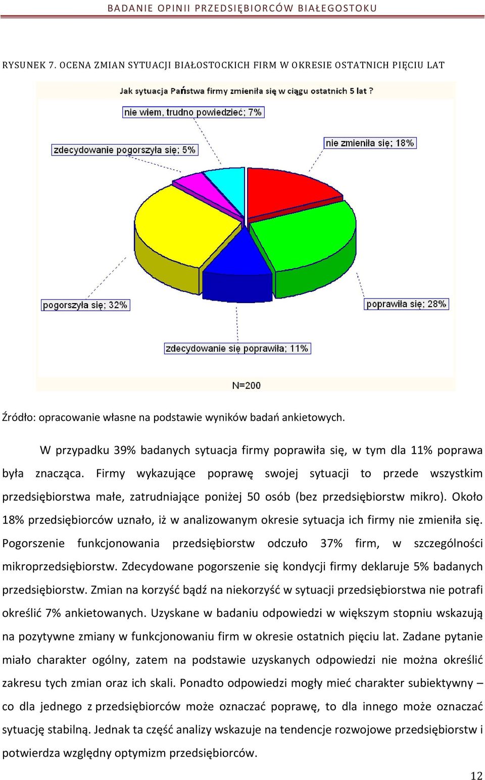 Około 18% przedsiębiorców uznało, iż w analizowanym okresie sytuacja ich firmy nie zmieniła się. Pogorszenie funkcjonowania przedsiębiorstw odczuło 37% firm, w szczególności mikroprzedsiębiorstw.