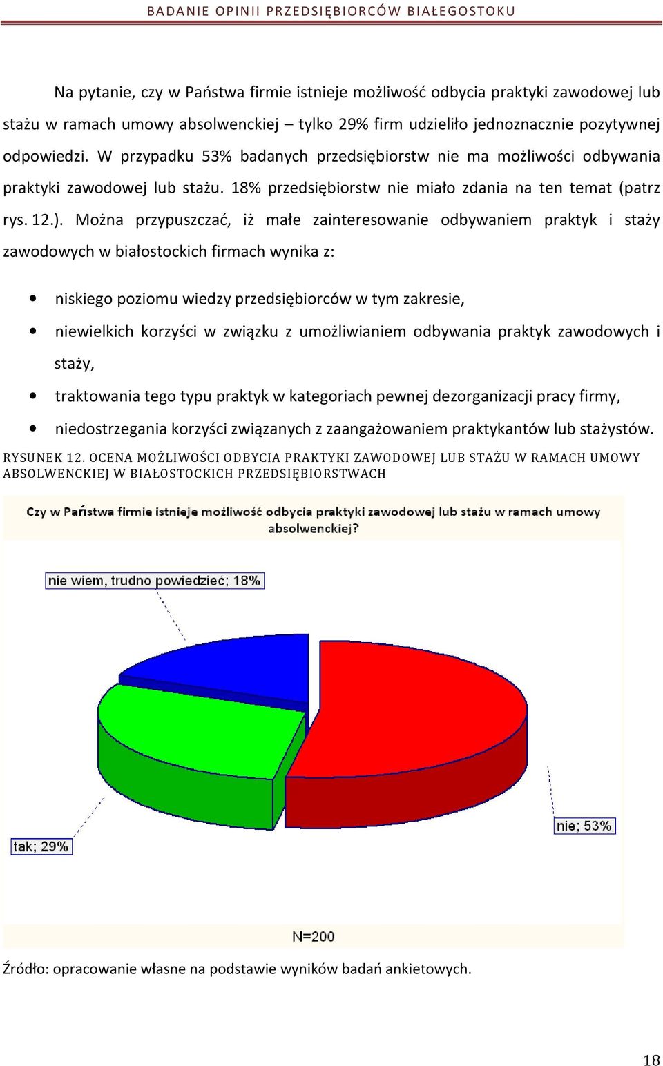 Można przypuszczać, iż małe zainteresowanie odbywaniem praktyk i staży zawodowych w białostockich firmach wynika z: niskiego poziomu wiedzy przedsiębiorców w tym zakresie, niewielkich korzyści w