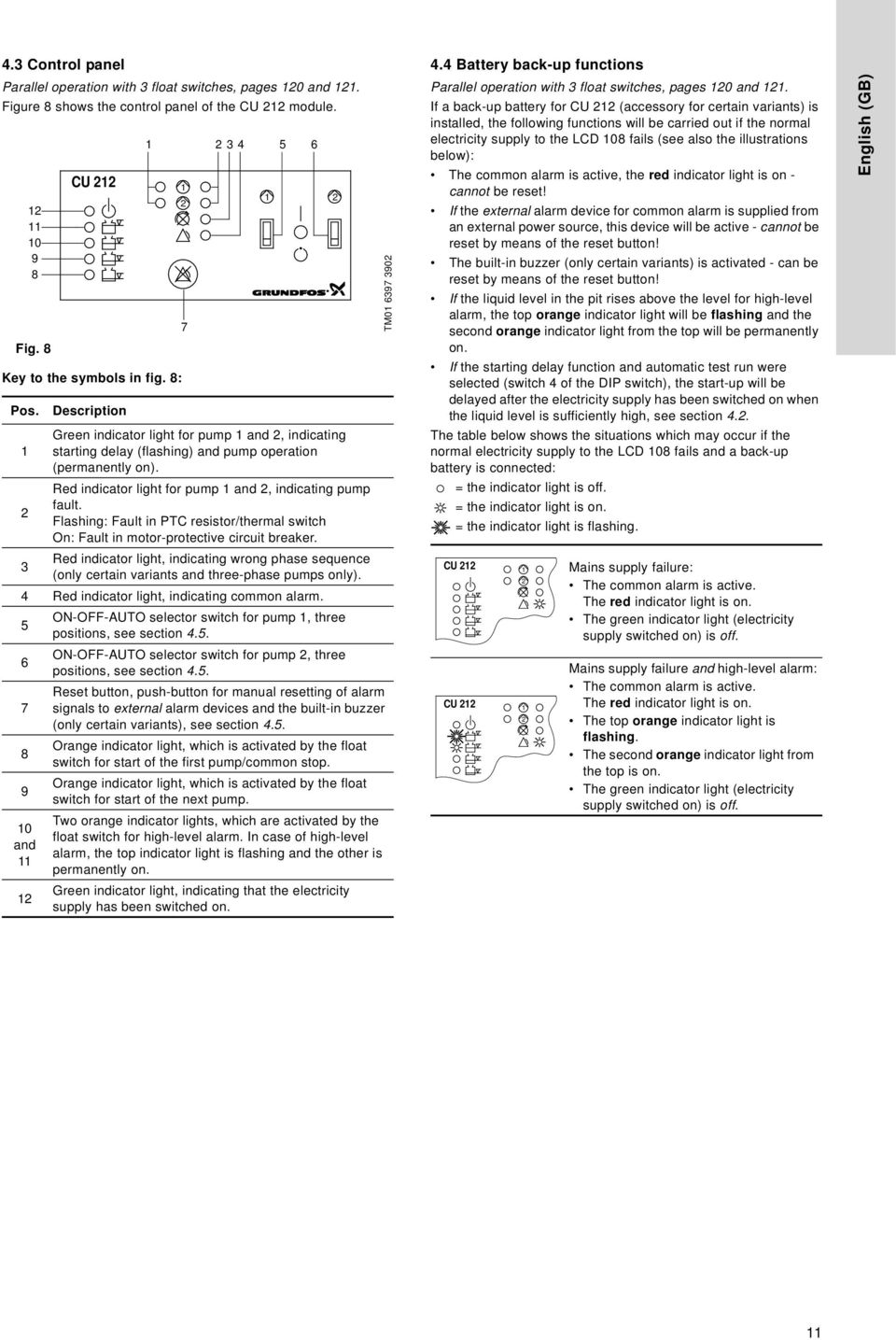 Flashing: Fault in PTC resistor/thermal switch On: Fault in motor-protective circuit breaker. Red indicator light, indicating wrong phase sequence 3 (only certain variants and three-phase pumps only).