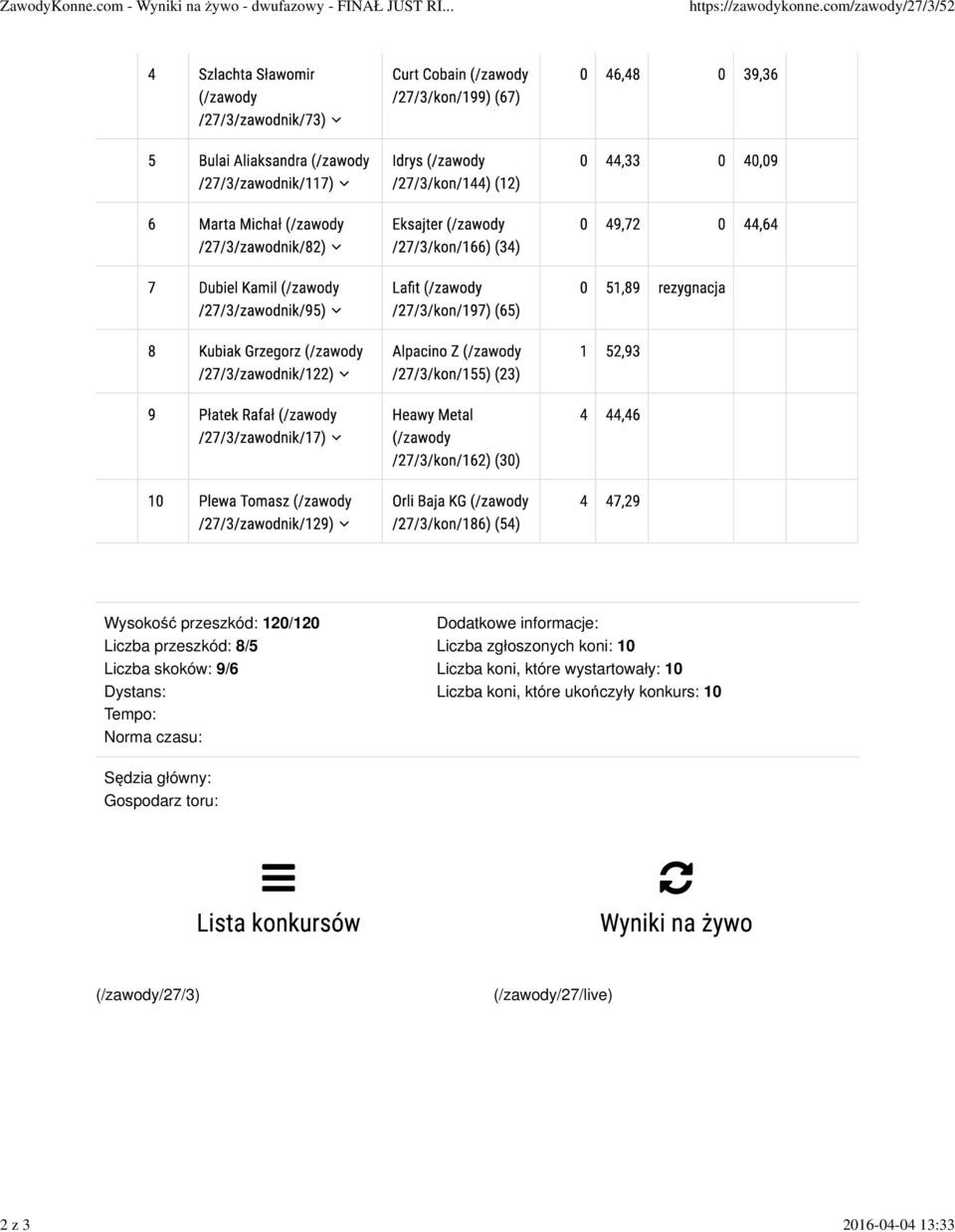 skoków: 9/6 Dystans: Tempo: Norma czasu: Dodatkowe informacje: Liczba zgłoszonych koni: 10 Liczba