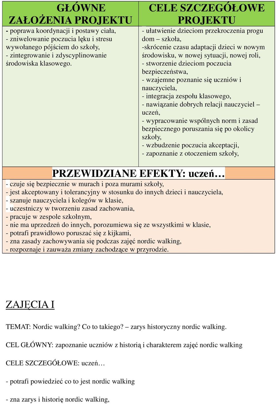 bezpieczeństwa, - wzajemne poznanie się uczniów i nauczyciela, - integracja zespołu klasowego, - nawiązanie dobrych relacji nauczyciel uczeń, - wypracowanie wspólnych norm i zasad bezpiecznego