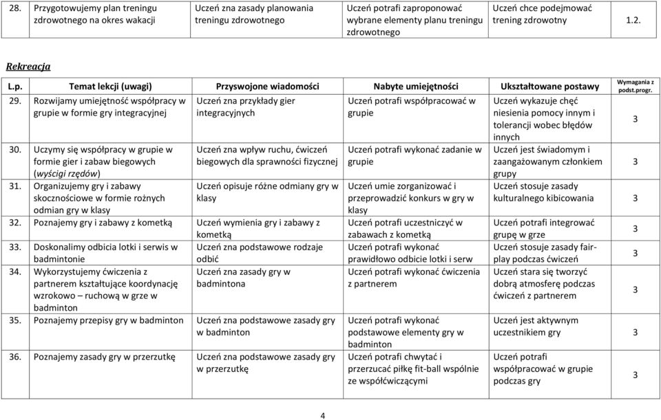 Rozwijamy umiejętność współpracy w grupie w formie gry integracyjnej 0. Uczymy się współpracy w grupie w formie gier i zabaw biegowych (wyścigi rzędów) 1.