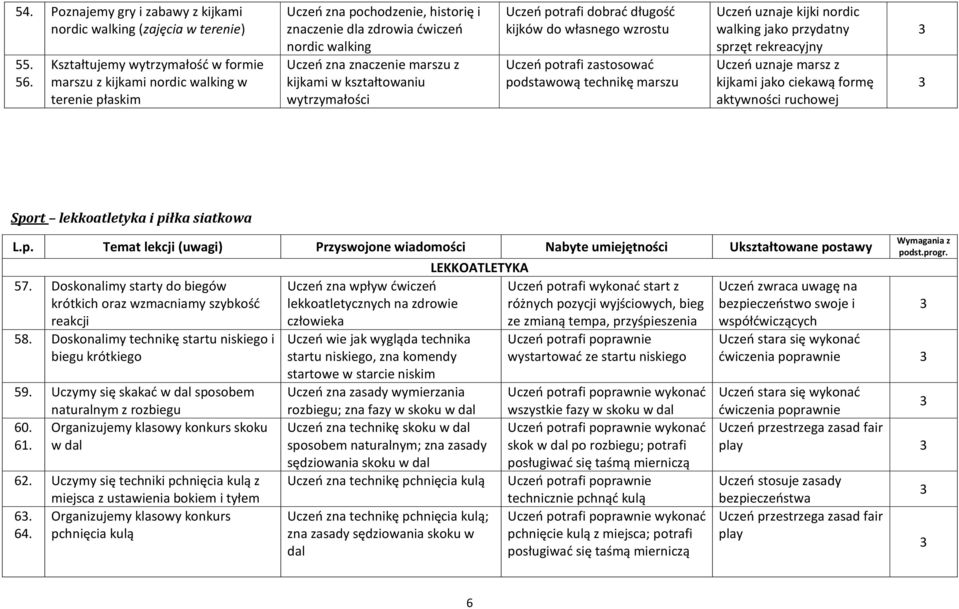 kijkami w kształtowaniu wytrzymałości Uczeń potrafi dobrać długość kijków do własnego wzrostu Uczeń potrafi zastosować podstawową technikę marszu Uczeń uznaje kijki nordic walking jako przydatny