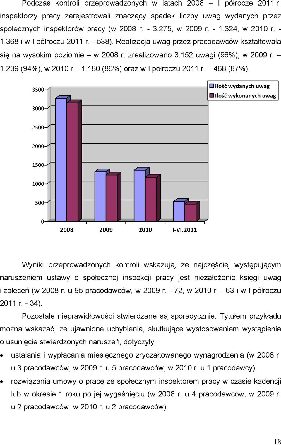 1.180 (86%) oraz w I półroczu 2011 r. 468 (87%). 3500 Ilość wydanych uwag Ilość wykonanych uwag 3000 2500 2000 1500 1000 500 0 2008 2009 2010 I VI.