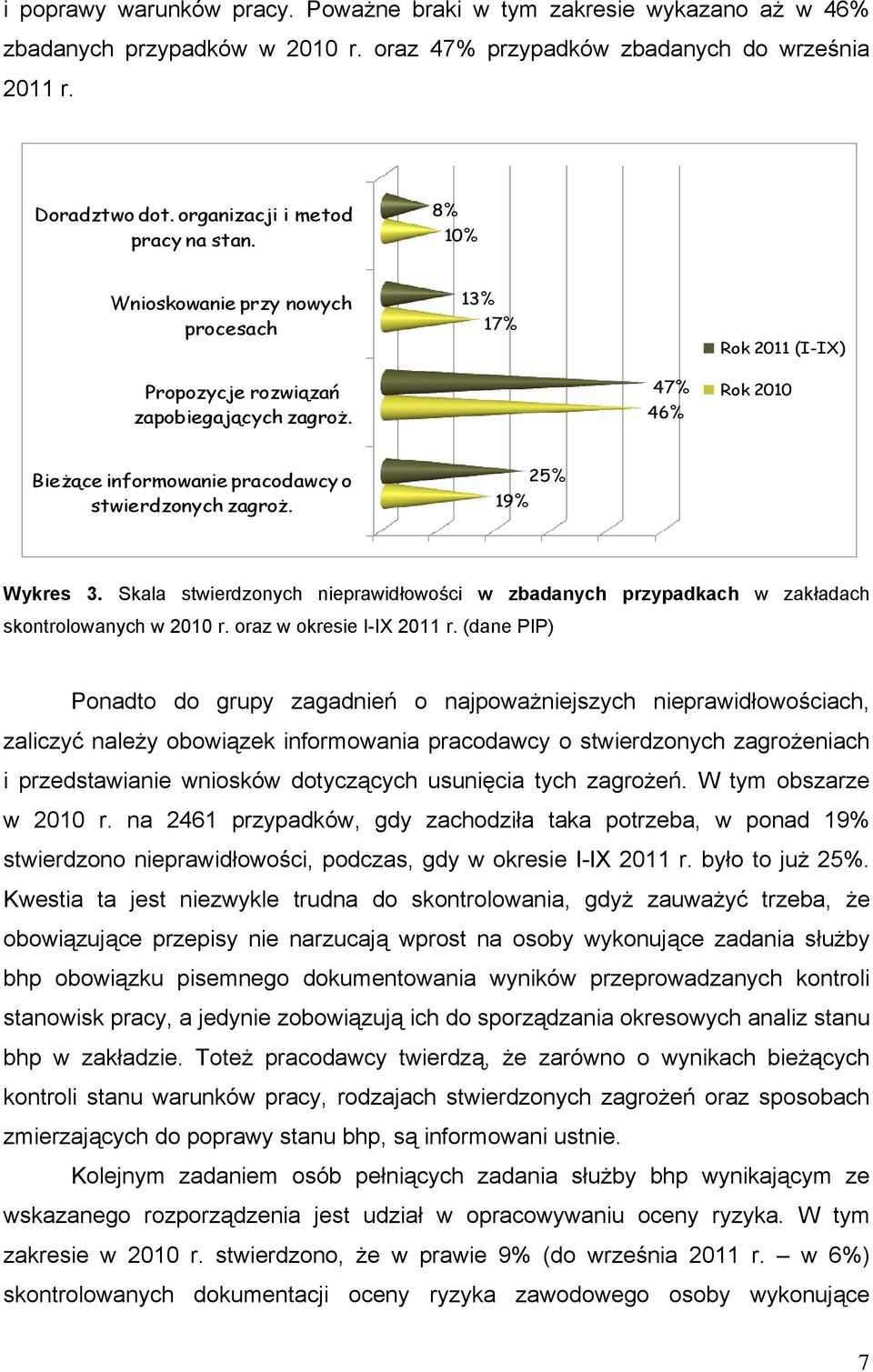 47% 46% Rok 2010 Bieżące informowanie pracodawcy o stwierdzonych zagroż. 25% 19% Wykres 3. Skala stwierdzonych nieprawidłowości w zbadanych przypadkach w zakładach skontrolowanych w 2010 r.