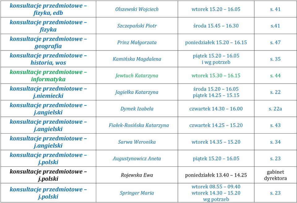 20 16.05 piątek 14.25 15.15 s. 22 Dymek Izabela czwartek 14.30 16.00 s. 22a Fiałek-Rosińska Katarzyna czwartek 14.25 15.20 s. 43 Sarwa Weronika wtorek 14.35 15.