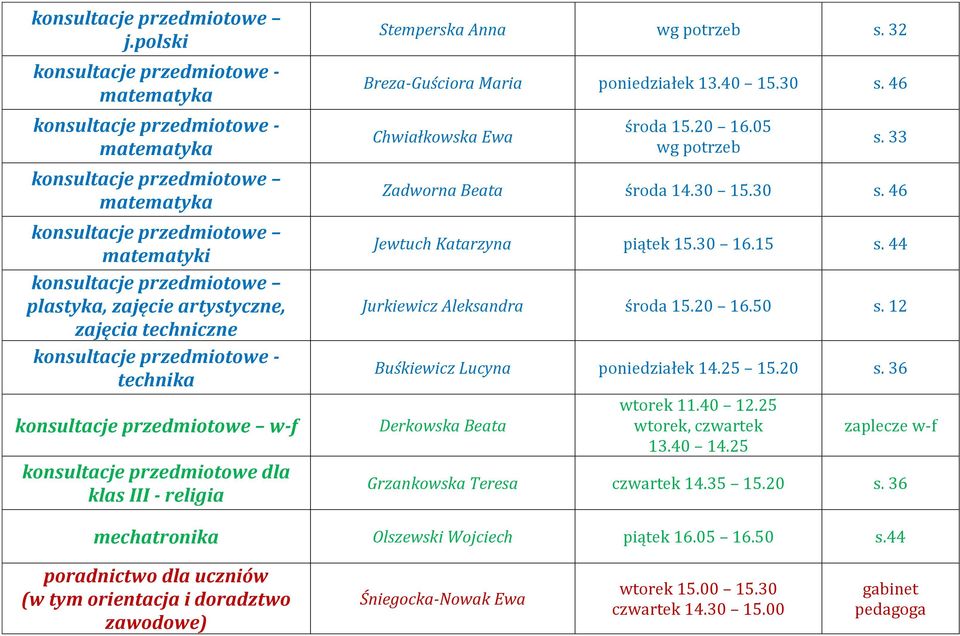 15 s. 44 Jurkiewicz Aleksandra środa 15.20 16.50 s. 12 Buśkiewicz Lucyna poniedziałek 14.25 15.20 s. 36 Derkowska Beata wtorek 11.40 12.25 wtorek, czwartek 13.40 14.