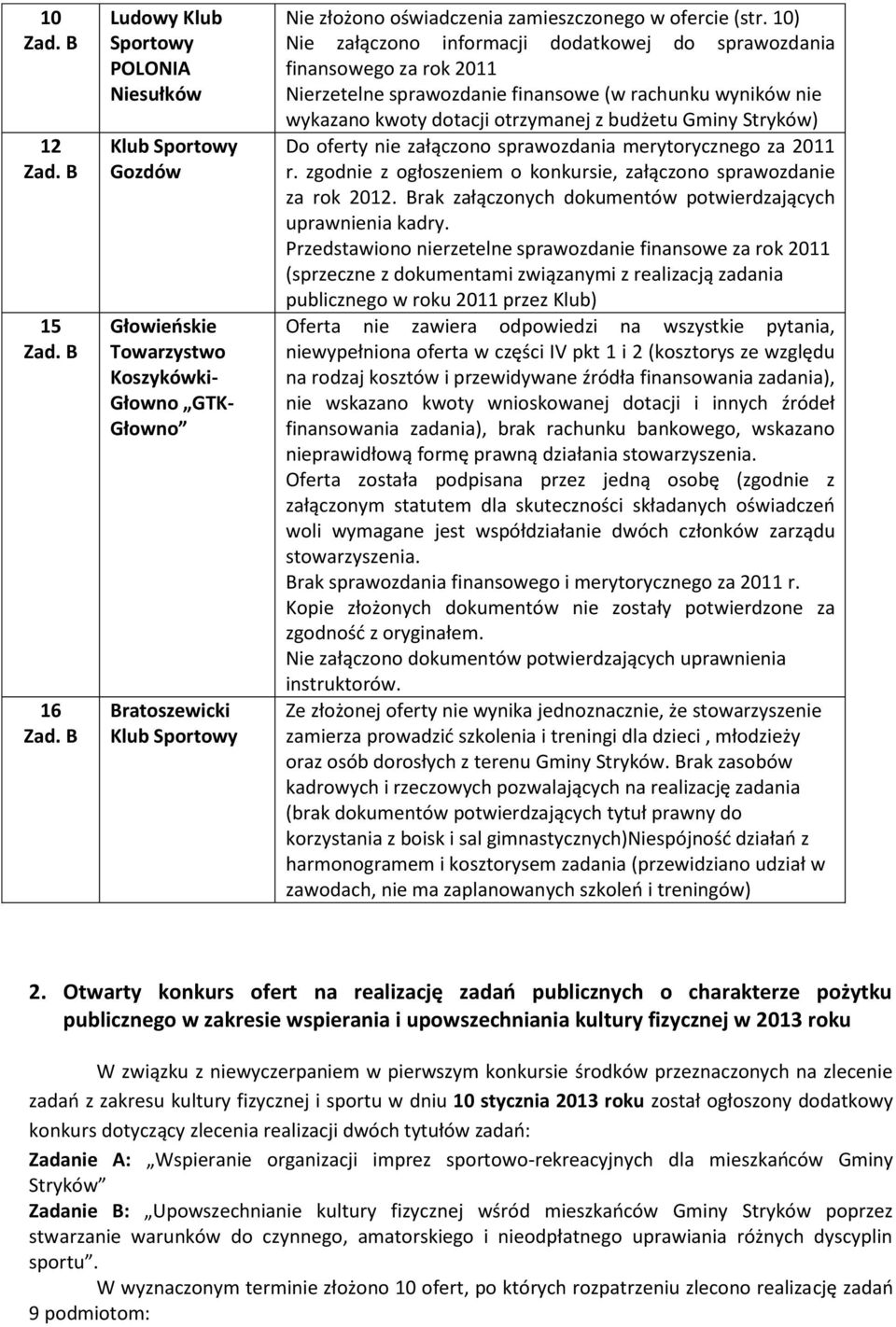 10) Nie załączono informacji dodatkowej do sprawozdania finansowego za rok 2011 Nierzetelne sprawozdanie finansowe (w rachunku wyników nie wykazano kwoty dotacji otrzymanej z budżetu Gminy Stryków)