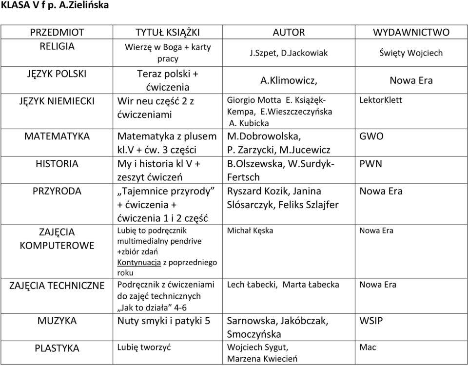 część 2 z mi + + 1 i 2 część Lubię to podręcznik TECHNICZNE