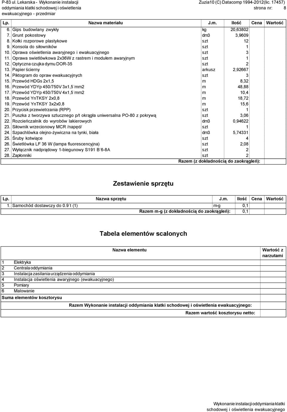 Piktogram do opraw ewakuacyjnych szt 3 15. Przewód HDGs 2x1,5 m 8,32 16. Przewód YDYp 450/750V 3x1,5 mm2 m 48,88 17. Przewód YDYp 450/750V 4x1,5 mm2 m 10,4 18. Przewód YnTKSY 2x0,8 m 18,72 19.