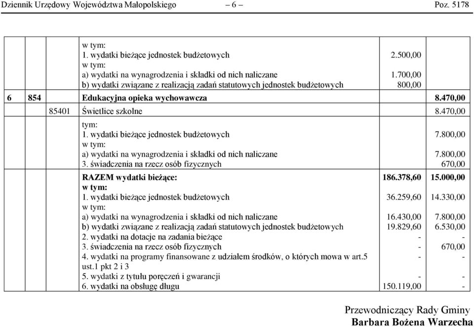 wydatki na dotacje na zadania bieżące 3. świadczenia na rzecz osób fizycznych 4.