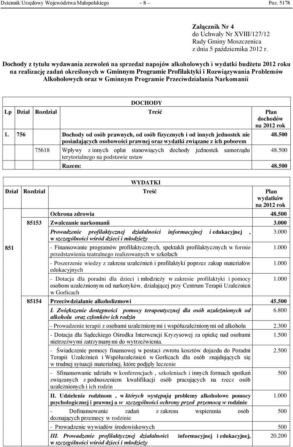 Problemów Alkoholowych oraz w Gminnym Programie Przeciwdziałania Narkomanii DOCHODY Lp Dział Rozdział Treść Plan dochodów na 2012 rok 1.