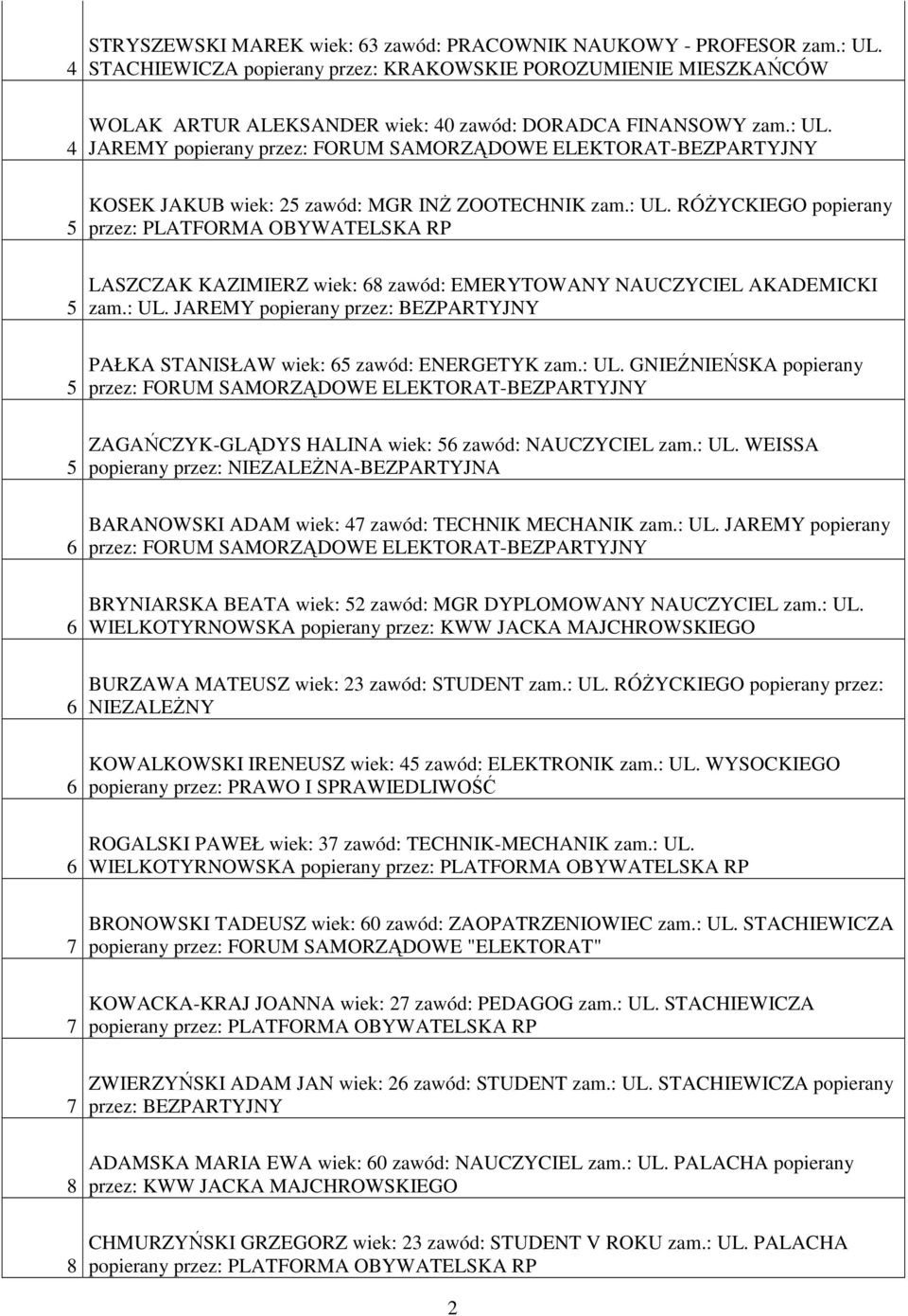 : UL. JAREMY popierany przez: BEZPARTYJNY PAŁKA STANISŁAW wiek: zawód: ENERGETYK zam.: UL. GNIEŹNIEŃSKA popierany przez: FORUM SAMORZĄDOWE ELEKTORAT-BEZPARTYJNY ZAGAŃCZYK-GLĄDYS HALINA wiek: zawód: NAUCZYCIEL zam.