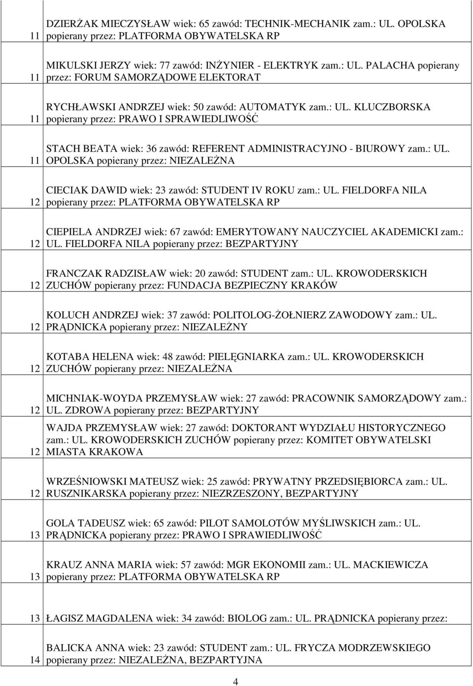 : UL. FIELDORFA NILA popierany przez: BEZPARTYJNY FRANCZAK RADZISŁAW wiek: 0 zawód: STUDENT zam.: UL. KROWODERSKICH ZUCHÓW popierany przez: FUNDACJA BEZPIECZNY KRAKÓW KOLUCH ANDRZEJ wiek: 7 zawód: POLITOLOG-śOŁNIERZ ZAWODOWY zam.