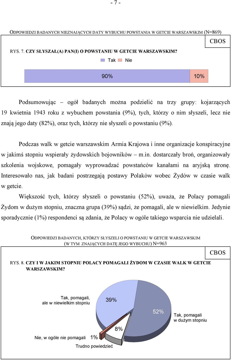 oraz tych, którzy nie słyszeli o powstaniu (9%). Podczas walk w getcie warszawskim Armia Krajowa i inn