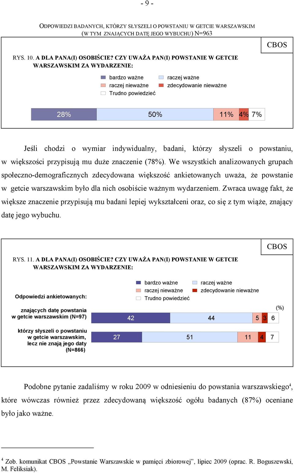 słyszeli o powstaniu, w większości przypisują mu duże znaczenie (78%).