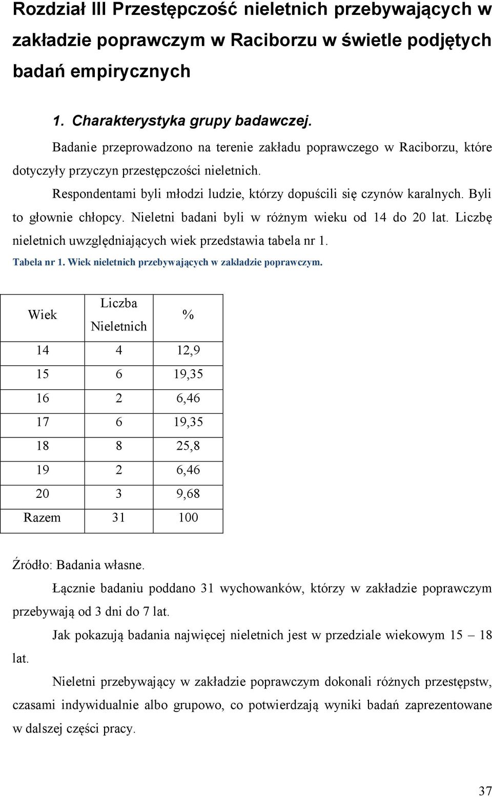 Byli to głownie chłopcy. Nieletni badani byli w różnym wieku od 14 do 2 lat. Liczbę nieletnich uwzględniających wiek przedstawia tabela nr 1. Tabela nr 1.