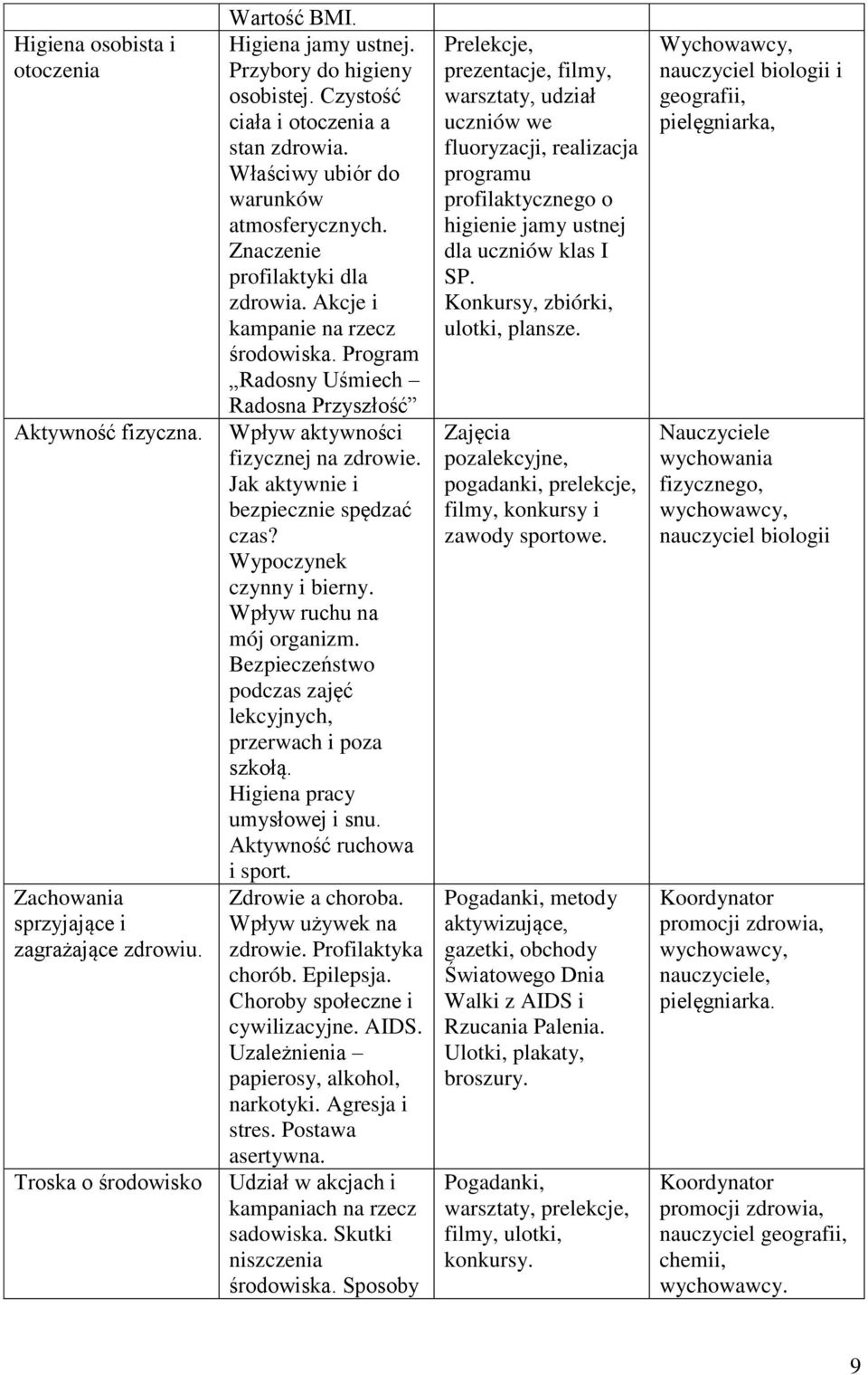 Program Radosny Uśmiech Radosna Przyszłość Wpływ aktywności fizycznej na zdrowie. Jak aktywnie i bezpiecznie spędzać czas? Wypoczynek czynny i bierny. Wpływ ruchu na mój organizm.