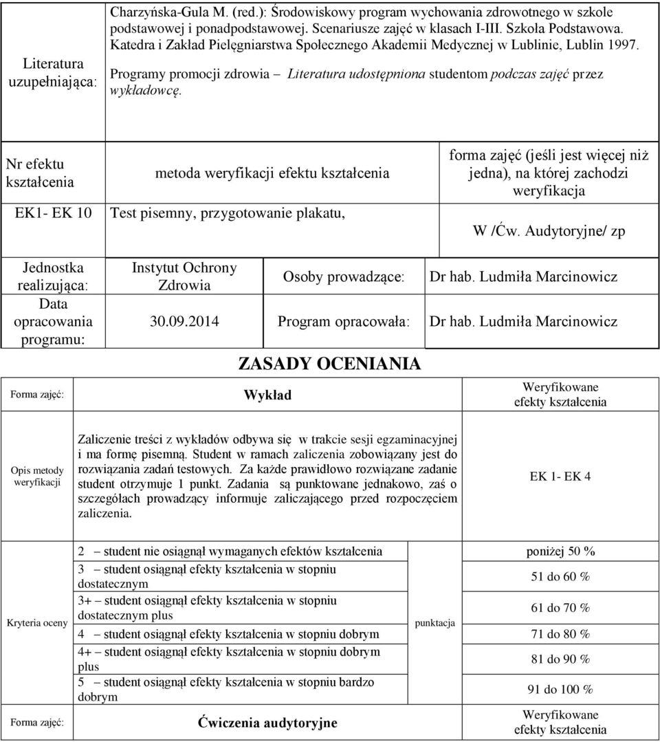 Nr efektu kształcenia EK1- EK 10 metoda weryfikacji efektu kształcenia Test pisemny, przygotowanie plakatu, forma zajęć (jeśli jest więcej niż jedna), na której zachodzi weryfikacja W /Ćw.