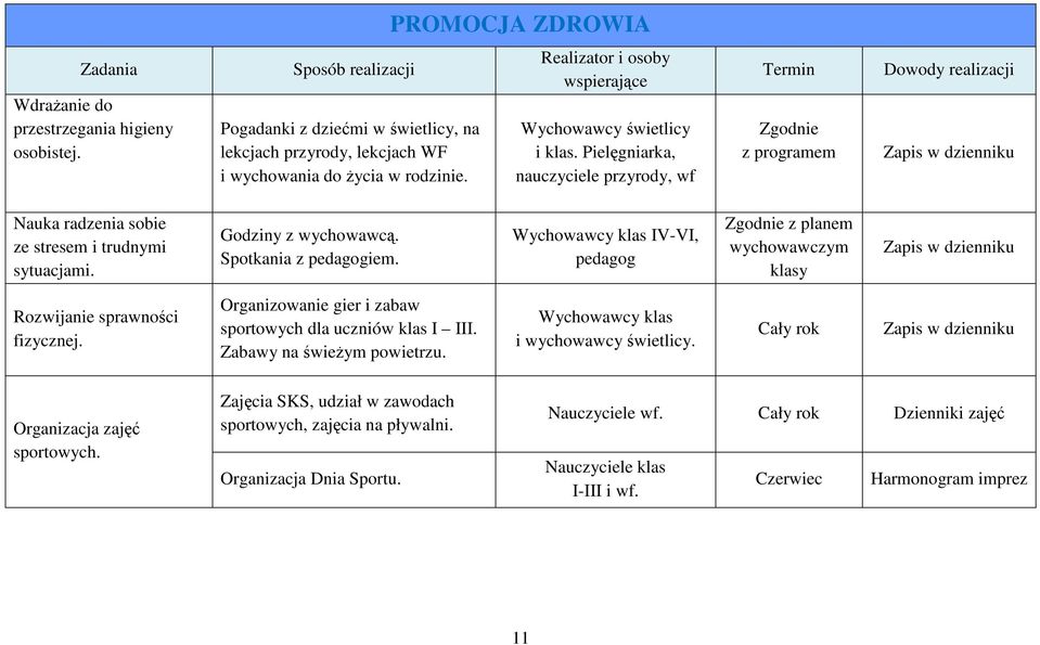 Godziny z wychowawcą. Spotkania z pedagogiem. Wychowawcy klas IV-VI, pedagog z planem wychowawczym klasy Rozwijanie sprawności fizycznej. Organizowanie gier i zabaw sportowych dla uczniów klas I III.